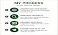 provide b2b lead generation and sales prospecting