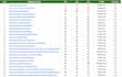 high 70 to 90 da profile backlinks  SEO boost service