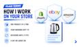 do shopify, ebay and amazon products listing