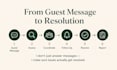 be your airbnb co host and manage your str guest communication