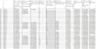 prepare financial statements , income statement, cash flow