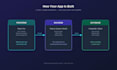 develop a fullstack web app from scratch frontend to backend