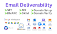 fix domain, hosting, dns, and email issues professionally