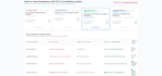 do complete on page and technical SEO