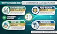 create branded shopify website for dropshipping business