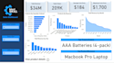 create a business analytics dashboard