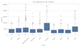 build dynamic power bi dashboards and financial models