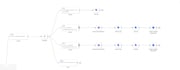 set up gohighlevel CRM workflows automations