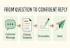 write tiktok shop customer service replies and faq templates