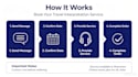 provide translate and itinerary arrangement services
