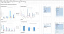 do excel analysis, dashboards, pivot tables and charts