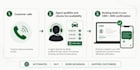 build ai voice agent, ai calling agent, gohighlevel ai