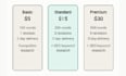 write a persuasive copy that turns readers into customers