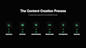 create social media strategy, content and engaging scripts