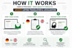 translate and localize your amazon listings german english