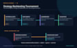 build a secure tradingview webhook trading automation bot