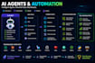 integrate ai, llm, rag and ai agents into your applications