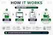 do accurate data entry, copypaste, excel and web data entry