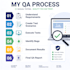 manually test your website