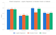 build custom python and pandas data analysis scripts