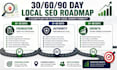 audit your local SEO and create an actionable strategy