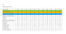 design professional garments patterns using optitex