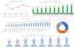 create excel sales and budget profit financial  dashboards