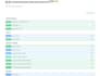build a secure multitenant fastapi backend with jwt and postgresql