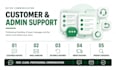 provide professional ecommerce virtual assistant services