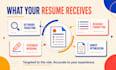 optimize your resume for ats keywords and readability