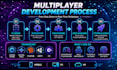 build a unity multiplayer prototype with photon fusion