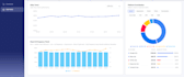 create a marketing analytics dashboard for google meta tiktok snapchat etc