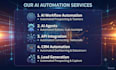 build ai lead generation and lead qualification automation