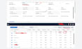 set up manage amazon ads PPC sponsored product to lower acos