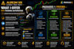develop a custom metatrader 5 trading automation system