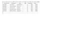 do accurate data entry, excel copy paste and PDF coversion