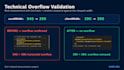 fix responsive HTML CSS website layout and mobile issues