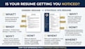 write an ats optimized professional and executive resume