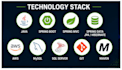 develop a java spring boot rest API and backend