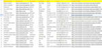 build shopify owner leads, ecommerce, amazon seller leads