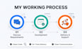 create dynamic web application full stack web developer, full stack website