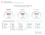 fix your experian equifax transunion