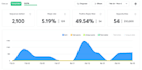 do cold email marketing and outreach