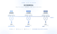 chinese content localization tailored for chinese market