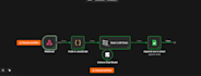 build ai automation workflows and chatbots with python