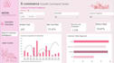 build power bi dashboard