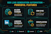 automate b2b lead generation using ai and n8n