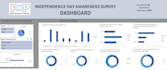 be your data analyst and data visualization expert