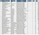 do market research analysis