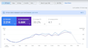 do google my business profile gmb setup and gbp optimization